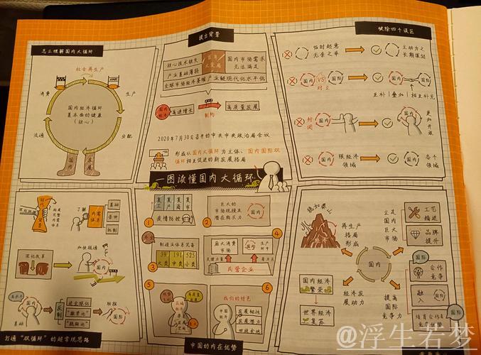 经济日报金观平:着眼全局做强国内大循环 经济日报金观平:着眼全局做强国内大循环