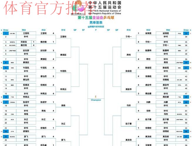 全运会笼式足球小组赛结束 男女组别八强队伍产生 全运会笼式足球小组赛结束 男女组别八强队伍产生